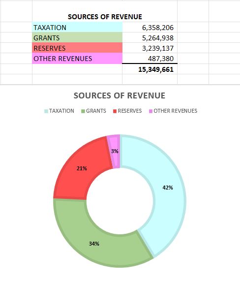 2025-sources-of-revenue.jpg