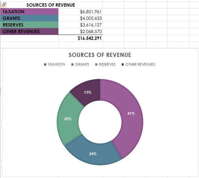 2026-sources-of-revenue.jpg